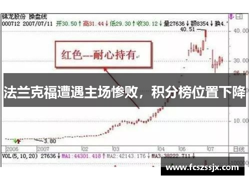 法兰克福遭遇主场惨败，积分榜位置下降