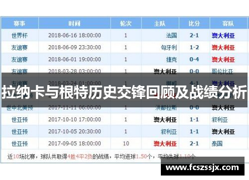 拉纳卡与根特历史交锋回顾及战绩分析