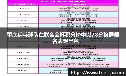 重庆乒乓球队在联合会杯积分榜中以78分稳居第一名表现出色